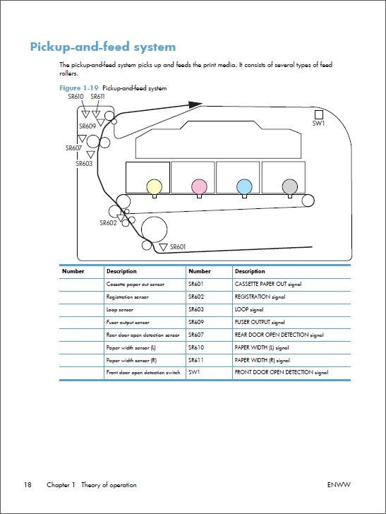HP Color LaserJet M251 Service Troubleshooting Manual-5